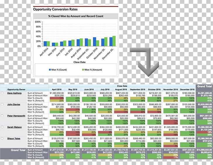 Dashboard Sales Chart Digital Marketing Conversion Rate PNG, Clipart, Analytics, Anychart, Area, Brand, Business Free PNG Download