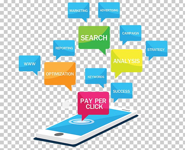 Pay-per-click Digital Marketing Online Advertising Search Engine Optimization PNG, Clipart, Advertising, Advertising Campaign, Area, Brand, Communication Free PNG Download