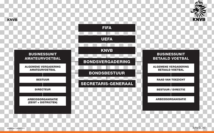 Organizational Chart Amsterdam Arena Royal Dutch Football Association NOC*NSF PNG, Clipart, Annual Report, Brand, Logo, Material, Media Free PNG Download