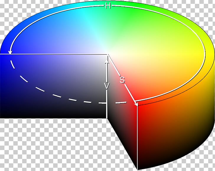 HSL And HSV Color Model Color Space Complementary Colors PNG, Clipart, Angle, Barvni Model Hsv, Brightness, Cie 1931 Color Space, Circle Free PNG Download