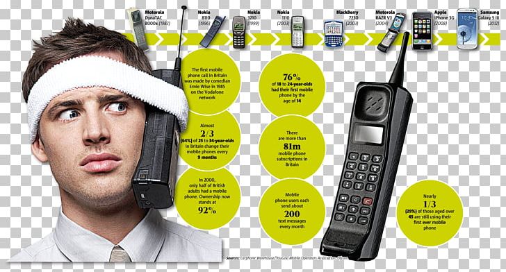 Nokia 1100 Motorola RAZR V3c Nokia 3310 Motorola DynaTAC Flip PNG, Clipart, Brand, Car Phone, Carphone Warehouse, Communication, Electronic Device Free PNG Download