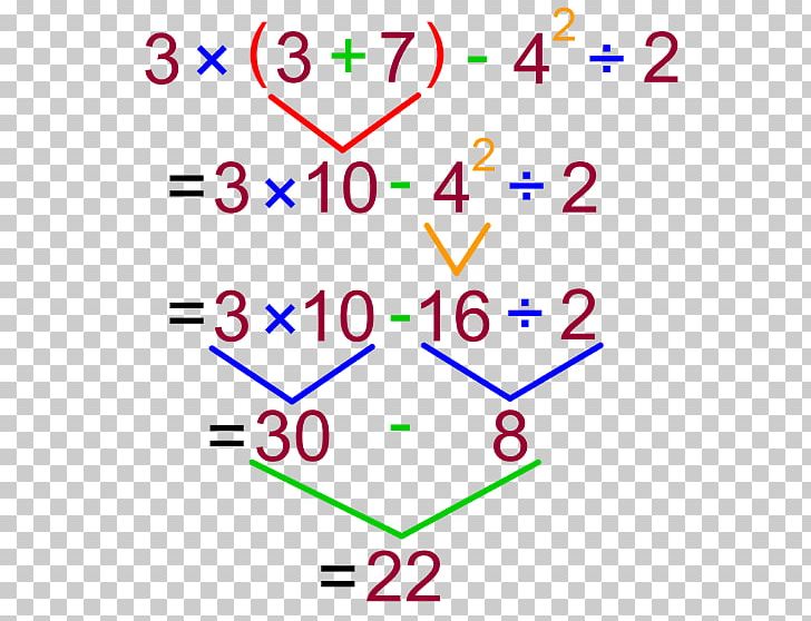 Order Of Operations Division Subtraction Multiplication PNG, Clipart, Add, Algebra, Angle, Area, Circle Free PNG Download