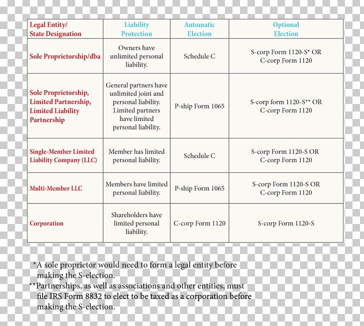 Document Line Diagram Font PNG, Clipart, Area, Art, Diagram, Document, Line Free PNG Download