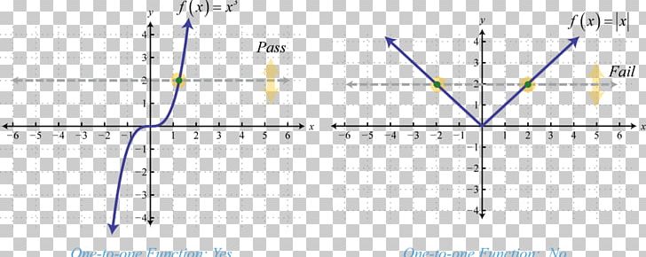 Line Injective Function Graph Of A Function Inverse Function PNG, Clipart, Algebraic Function, Angle, Area, Art, Bijection Free PNG Download