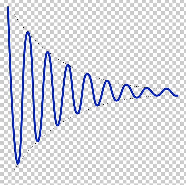 Damping Ratio Harmonic Oscillator Oscillation Physics Amplitude PNG, Clipart, Amplitude, Angle, Area, Attenuation, Blue Free PNG Download