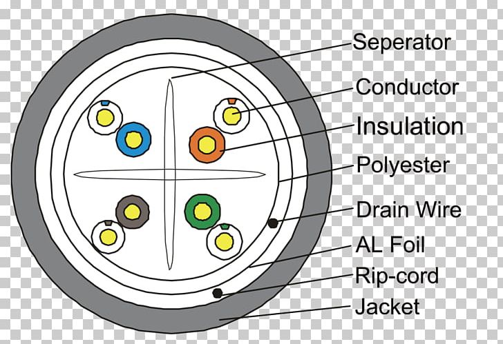 Twisted Pair Category 6 Cable Network Cables Electrical Cable Category 5 Cable PNG, Clipart, American Wire Gauge, Angle, Cartoon, Computer Network, Data Cable Free PNG Download