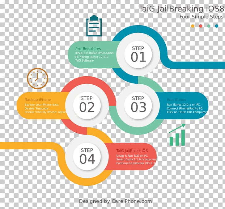 Business Process Management Marketing Infographic Company PNG, Clipart, Brand, Business Opportunity, Business Process, Catch, Circle Free PNG Download