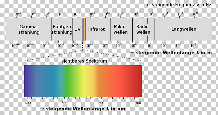Light Electromagnetic Spectrum Electromagnetic Radiation Visible Spectrum PNG, Clipart, Angle, Area, Color, Diagram, Electromagnetic Radiation Free PNG Download