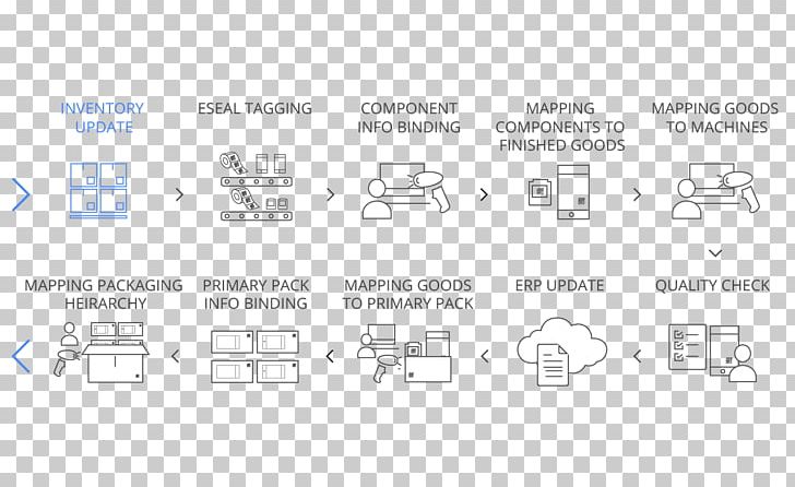 Digital Supply Chain Traceability PNG, Clipart, Angle, Area, Brand, Circuit Component, Diagram Free PNG Download