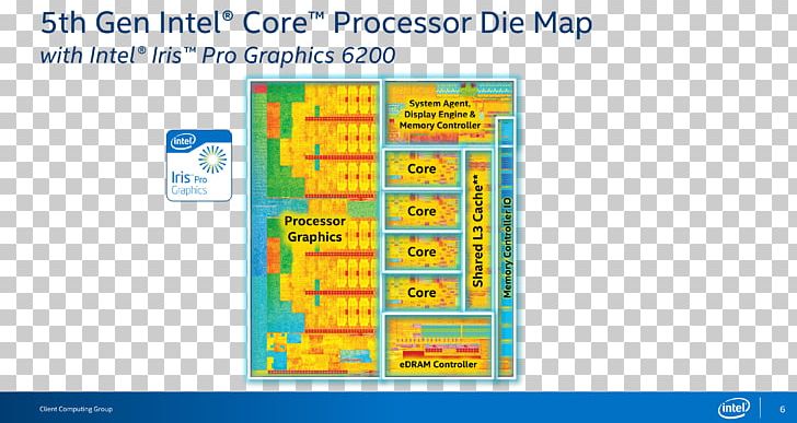 Intel Core I7 Broadwell Haswell PNG, Clipart, 14 Nanometer, Advertising, Area, Brand, Broadwell Free PNG Download