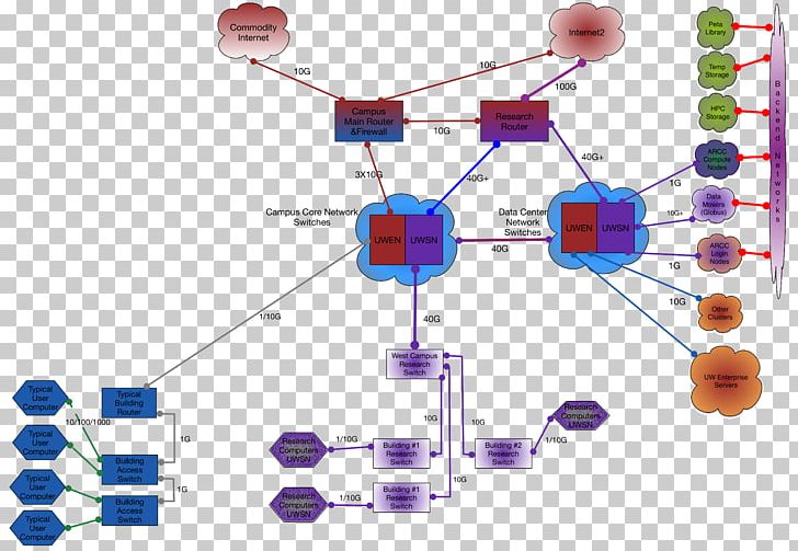 Computer Network DMZ VMware Information Computer Security PNG, Clipart, Angle, Authentication, Campus Network, Computer, Computer Network Free PNG Download