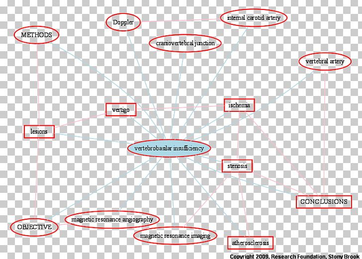 Vertebrobasilar Insufficiency Vertebral Artery Cardiovascular Disease Basilar Artery PNG, Clipart, Angle, Area, Artery, Basilar Artery, Blood Free PNG Download