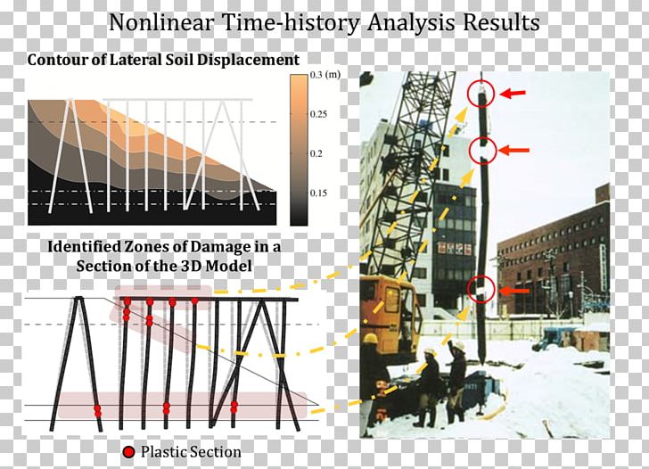 Risk Analysis Risk Management Structure Forecasting PNG, Clipart, Engineering, Forecasting, Foundation, Infrastructure, Management Free PNG Download