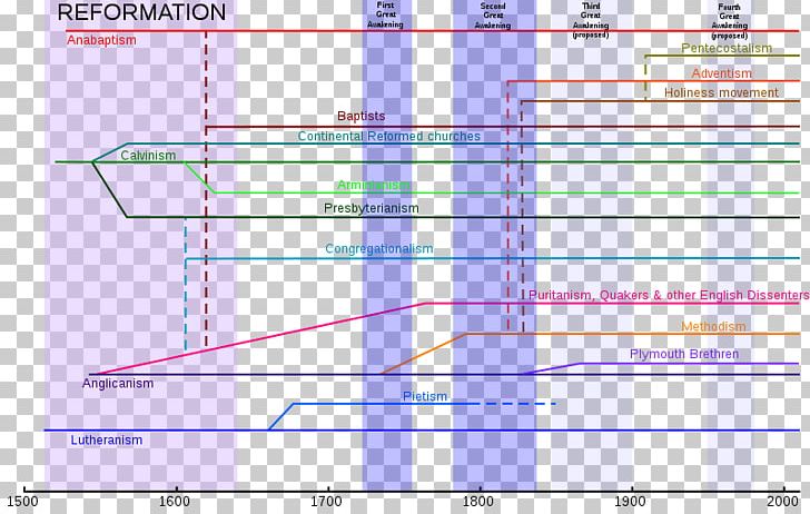Western Christianity Christian Denomination Protestantism Christian Church PNG, Clipart, Angle, Area, Catholicism, Christian Denomination, Christianity Free PNG Download