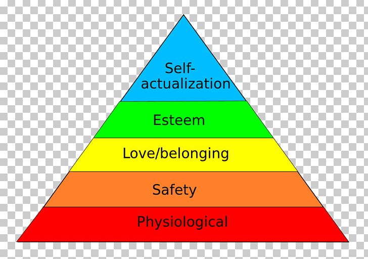 A Theory Of Human Motivation Maslow's Hierarchy Of Needs Self-actualization Psychology PNG, Clipart, Angle, Area, Basic , Belongingness, Brand Free PNG Download