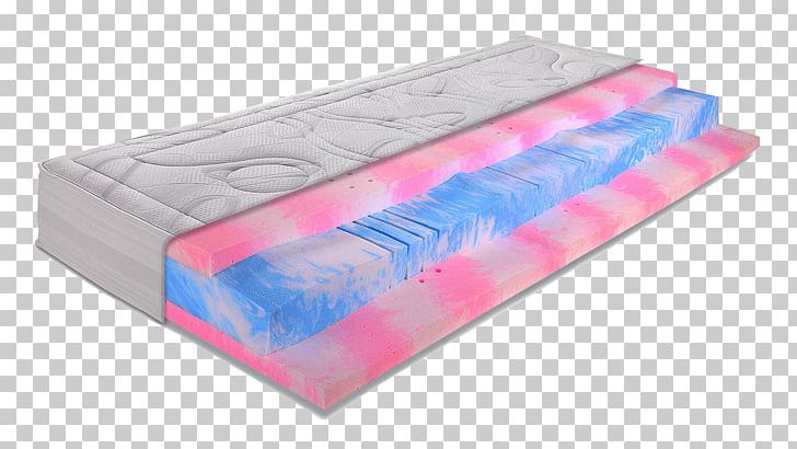 Breckle Germany Plastic Mattress PNG, Clipart, Aleksandr Blok, Breckle, Foam, Gel, Germany Free PNG Download