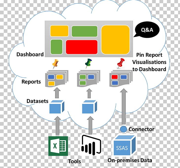 Power BI Business Intelligence Organization PNG, Clipart, Analytics, Area, Brand, Business, Business Analytics Free PNG Download