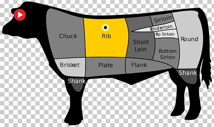 Beefsteak Ribs Rib Eye Steak Standing Rib Roast PNG, Clipart, Angle, Beef, Beef Cuts, Beefsteak, Cattle Like Mammal Free PNG Download
