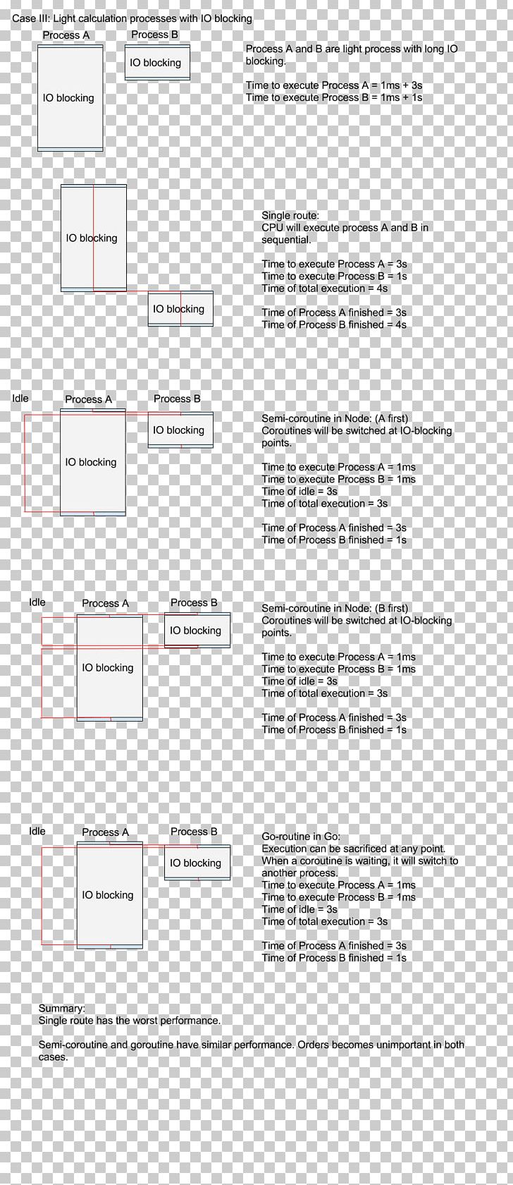 Document Line Angle PNG, Clipart, Angle, Area, Art, Coroutine, Diagram Free PNG Download