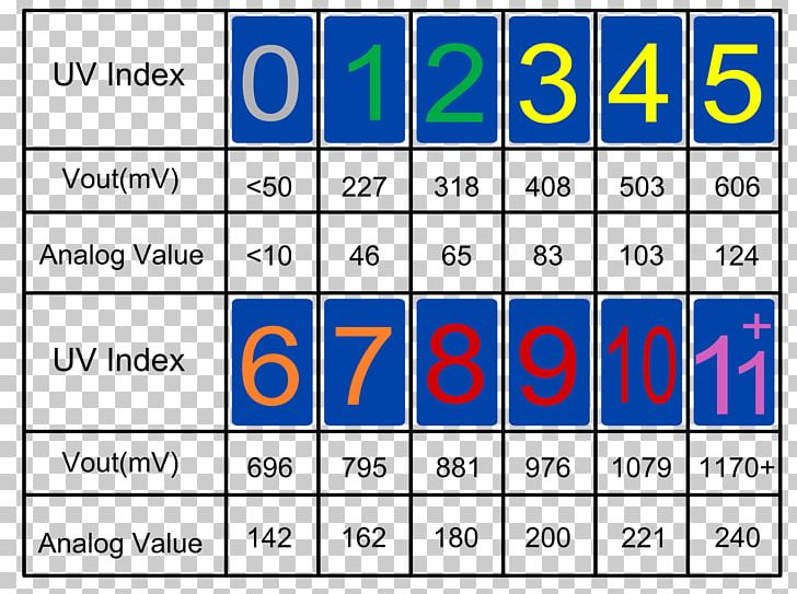 Arduino Ultraviolet Index Sensor I²C PNG, Clipart, Angle, Arduino, Area, Brand, Breadboard Free PNG Download