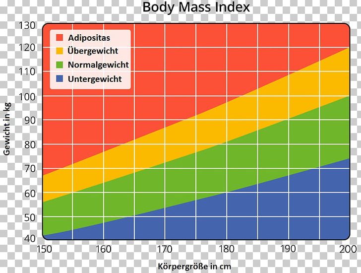 Body Mass Index Human Body Weight Weight Loss Stock Photography PNG, Clipart, Adipose Tissue, Angle, Area, Bmi, Body Mass Index Free PNG Download