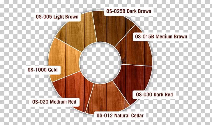 Wood Stain Deck Sealant PNG, Clipart, Angle, Behr, Circle, Color Chart, Deck Free PNG Download