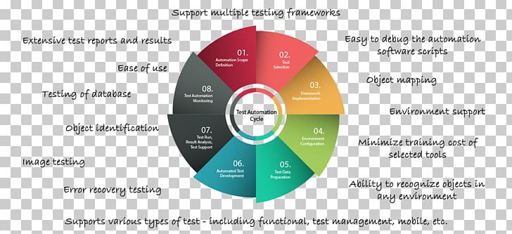 Brand Technology Font PNG, Clipart, Brand, Communication, Diagram, Organization, Software Free PNG Download