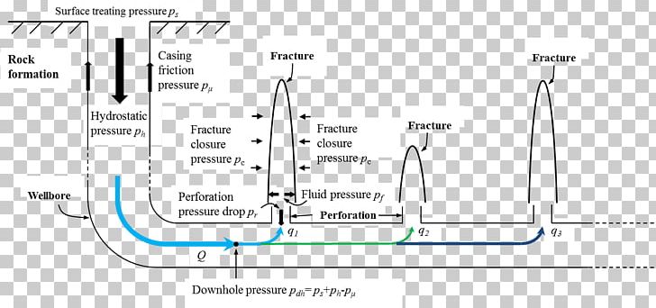 Fluid Hydraulic Fracturing Perforation Hydraulics Pressure PNG, Clipart, Angle, Area, Diagram, Distributed Database, Distribution Free PNG Download