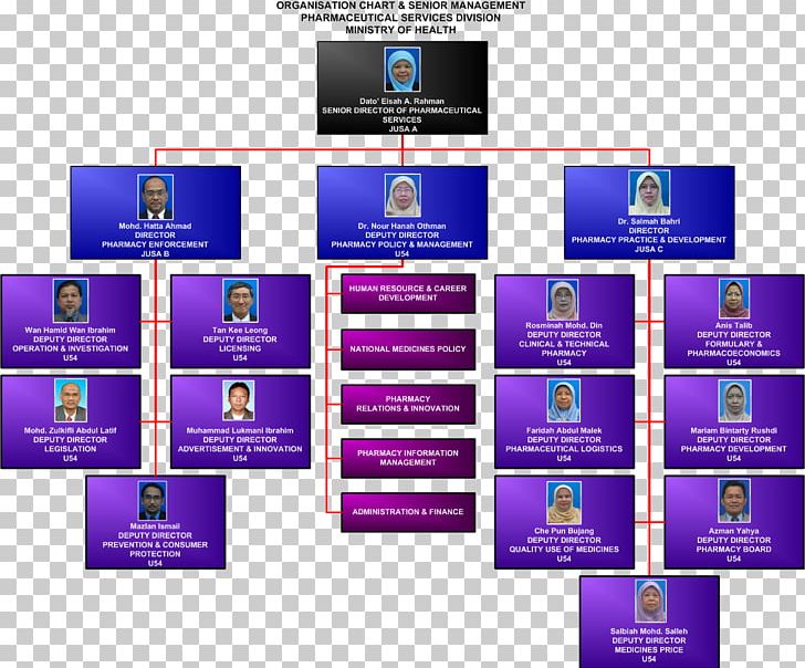 Organizational Chart Organizational Structure Company Management PNG, Clipart, Board Of Directors, Company, Corporation, Diagram, Extreme Free PNG Download
