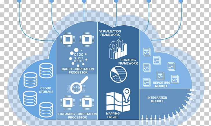 Technology Systems Architect Apache Hadoop Information Big Data PNG, Clipart, Apache Hadoop, Architect, Architecture, Big Data, Brand Free PNG Download