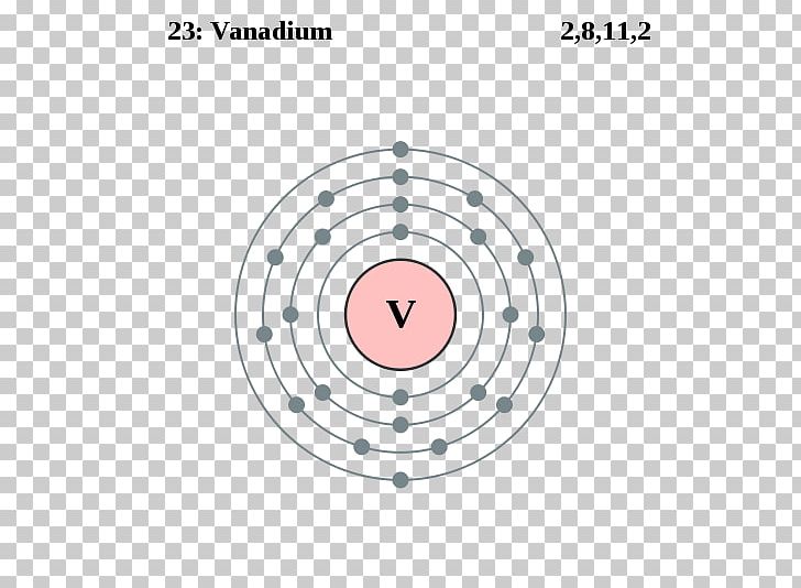 Electron Configuration Scandium Electron Shell Chemical Element Chemistry PNG, Clipart, Angle, Area, Atom, Atomic Number, Chemical Element Free PNG Download