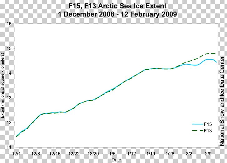 Line Angle Diagram Organism Microsoft Azure PNG, Clipart, Angle, Antarctic Sea Ice, Area, Art, Diagram Free PNG Download