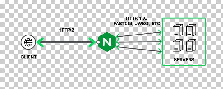 HTTP/2 Server Push Nginx Hypertext Transfer Protocol PNG, Clipart, Angle, Area, Brand, Diagram, Freeproxy Free PNG Download