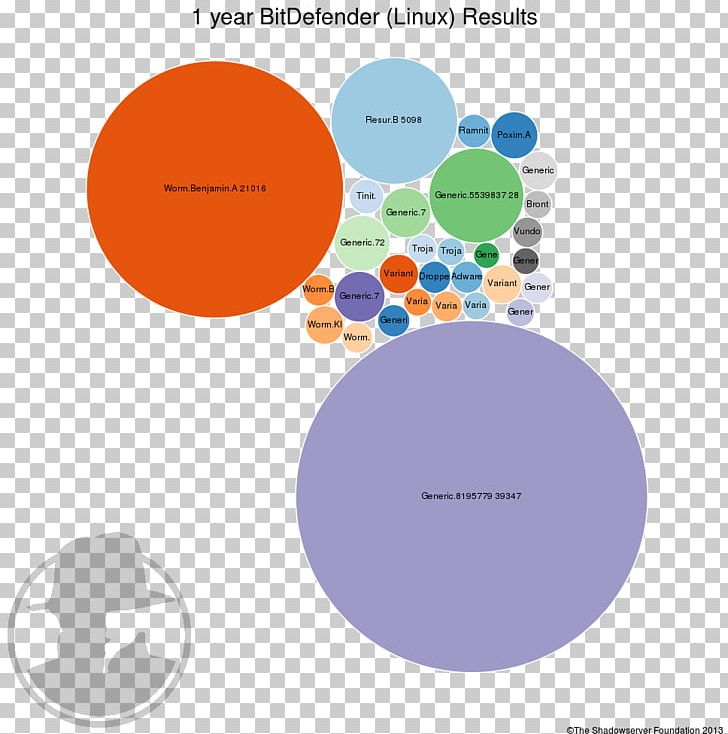 Graphic Design Brand Diagram PNG, Clipart, Area, Art, Brand, Circle, Communication Free PNG Download