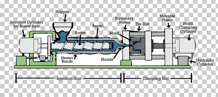 Injection Molding Machine Injection Moulding Injection Molding Machine Plastic PNG, Clipart, Angle, Brand, Diagram, Engineering, Floor Plan Free PNG Download