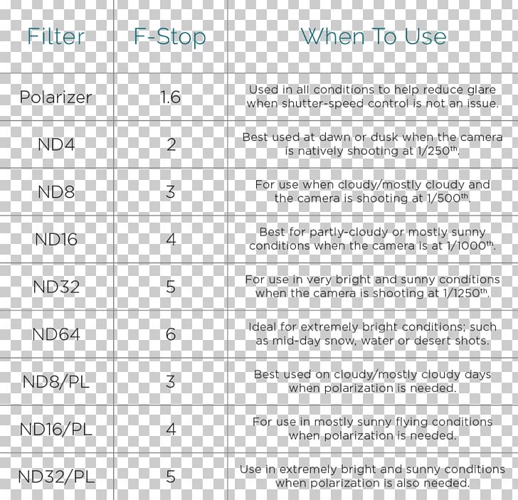 Mavic Pro Yuneec International Typhoon H Neutral-density Filter Phantom Photographic Filter PNG, Clipart, Angle, Area, Camera, Diagram, Dji Free PNG Download