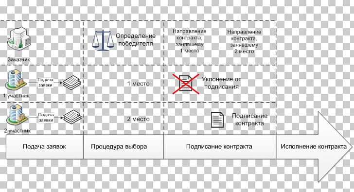 Document Line Technology Angle PNG, Clipart, Angle, Area, Diagram, Document, Journal Entry Free PNG Download