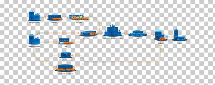 CEVA Logistics Supply-chain Management Supply Chain PNG, Clipart, Brand, Business, Ceva Logistics, Computer Network, Diagram Free PNG Download