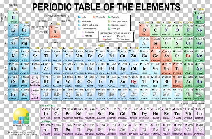 Periodic Table Canvas Print Poster Art PNG, Clipart, Area, Art, Arts, Brand, Canvas Free PNG Download