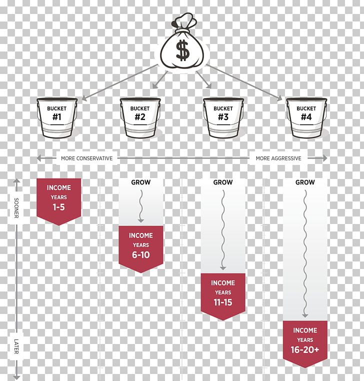 Retirement Strategy Finance Income Insurance PNG, Clipart, Angle, Brand, Diagram, Fidelity Investments, Finance Free PNG Download