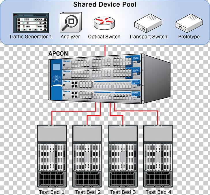 Computer Network Electronics Apcon Network Monitoring Computer Software PNG, Clipart, Amplifier, Computer, Computer Network, Computer Program, Electronic Musical Instruments Free PNG Download