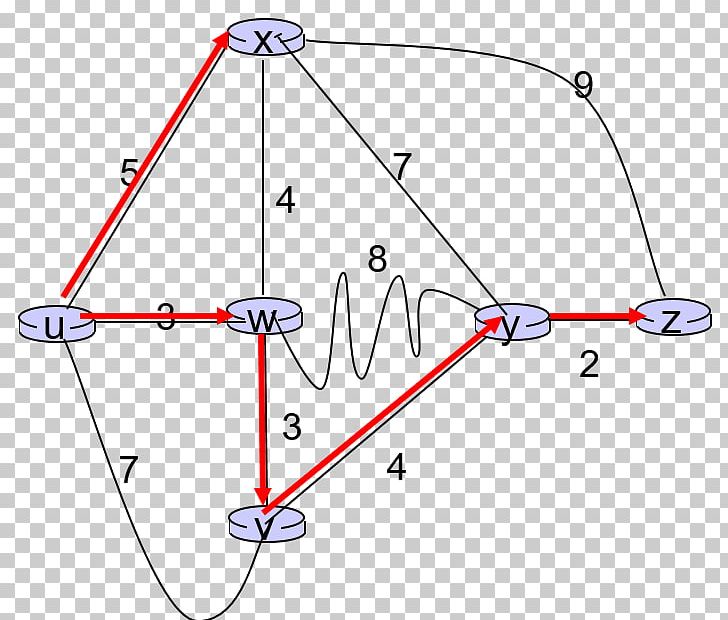 Dijkstra's Algorithm Link-state Routing Protocol PNG, Clipart,  Free PNG Download