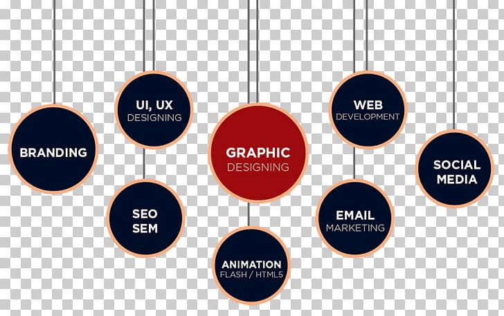 Graphic Designer Dubai Web Design PNG, Clipart, Art, Brand, Communication, Designer, Diagram Free PNG Download