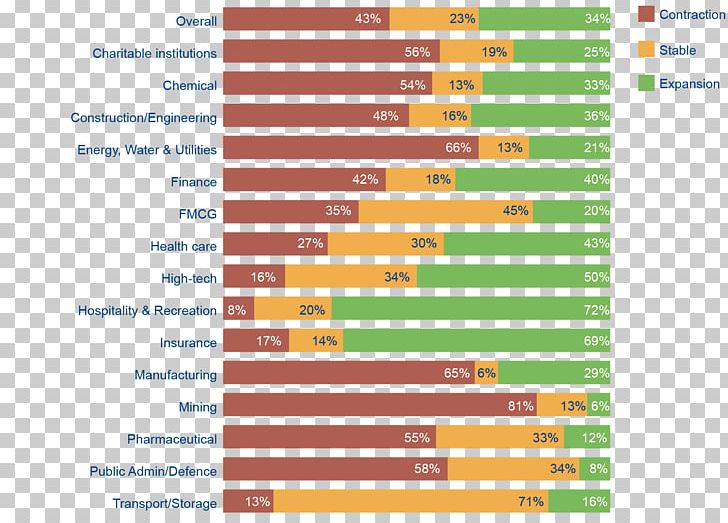 United States Intel Core Kaby Lake Ryzen PNG, Clipart, Amd Ryzen 7 1800x, Area, Back To, Barometer, Benchmark Free PNG Download