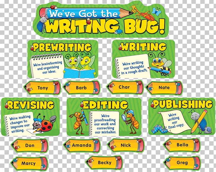 Bulletin Boards Teacher Education Writing Language Arts PNG, Clipart, Area, Bulletin Boards, Classroom, Creativity, Education Free PNG Download