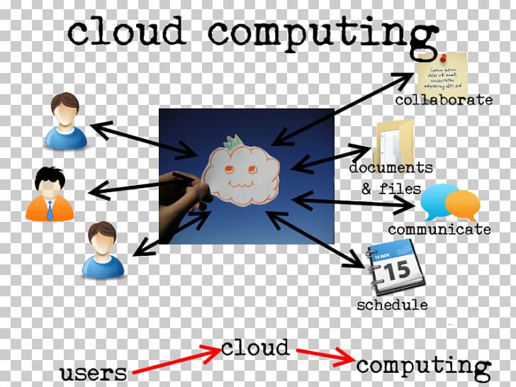 Mobile Cloud Computing Computer Information Technology PNG, Clipart, Angle, Business, Cloud Computing, Communication, Computer Free PNG Download