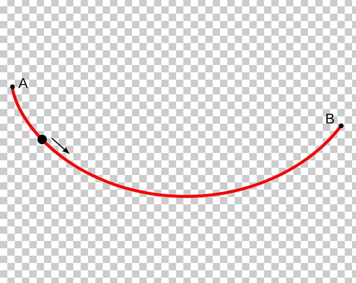 Point Brachistochrone Curve Cycloid Calculus Of Variations PNG, Clipart, Angle, Area, Art, Brachistochrone Curve, Bubble Free PNG Download