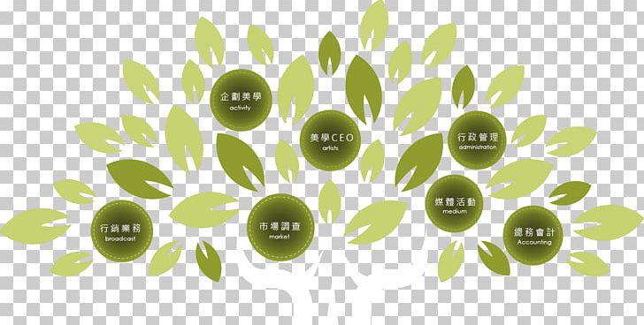 Organization The Olive Tree Branch Fruit PNG, Clipart, Advertising, Branch, Computer Wallpaper, Creativity, Desktop Wallpaper Free PNG Download