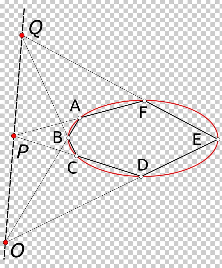 Point Pascal's Theorem Brianchon's Theorem Conic Section PNG, Clipart, Angle, Area, Art, Blaise Pascal, Brianchons Theorem Free PNG Download