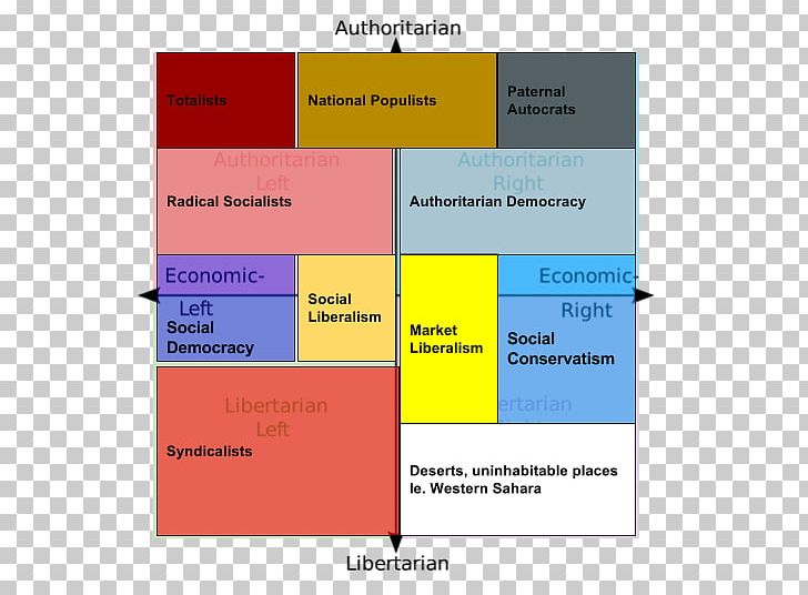 Political Compass Chart